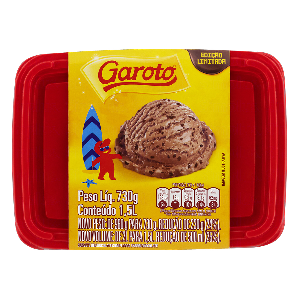 Sorvete de chocolate para um menino com dor de garganta - 30/05