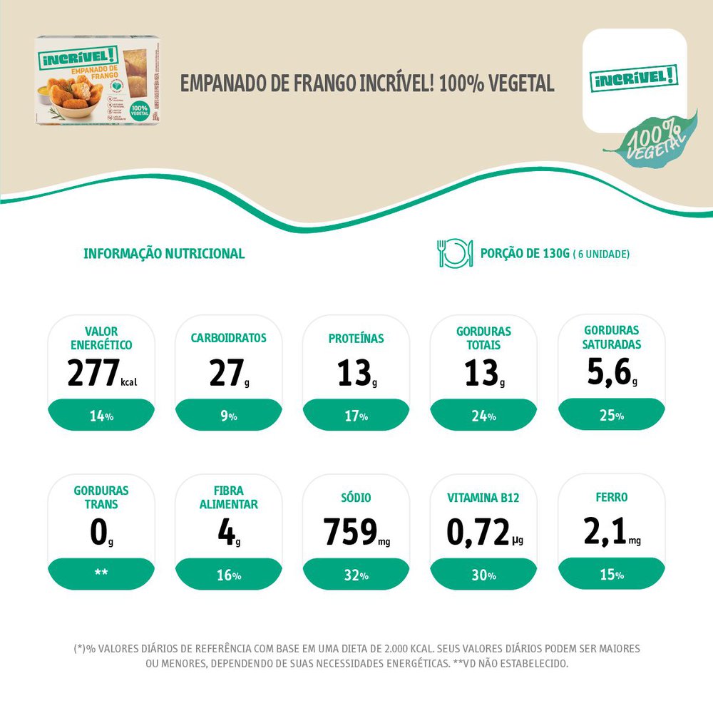 Calorias em 100 g Fígado de Frango e Fatos Nutricionais?