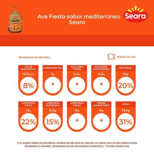 Ave Fiesta sabor mediterrâneo Seara 3kg - Imagem em destaque