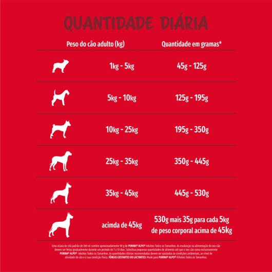 Ração ALPO Cães Adultos Carne, Frango, Cereais e Vegetais 10,1kg - Imagem em destaque