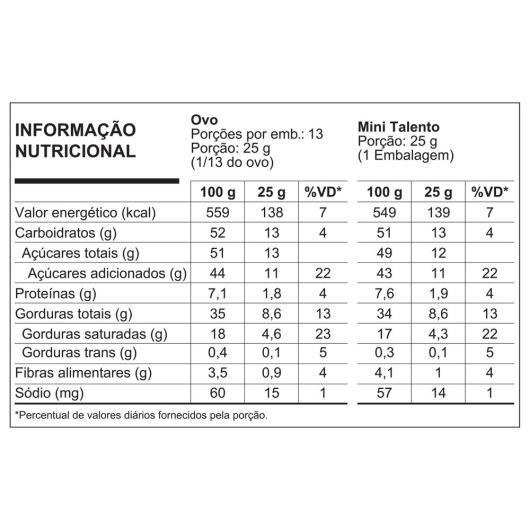 Ovo de Páscoa GAROTO TALENTO Avelã 350g - Imagem em destaque